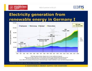 Renewable Energy Policy in EU-27