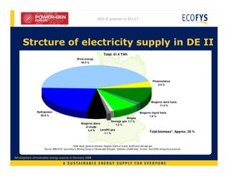 Renewable Energy Policy in EU-27