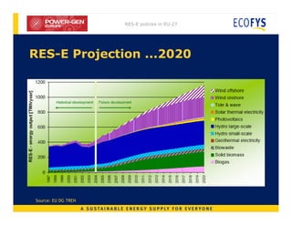 Renewable Energy Policy in EU-27