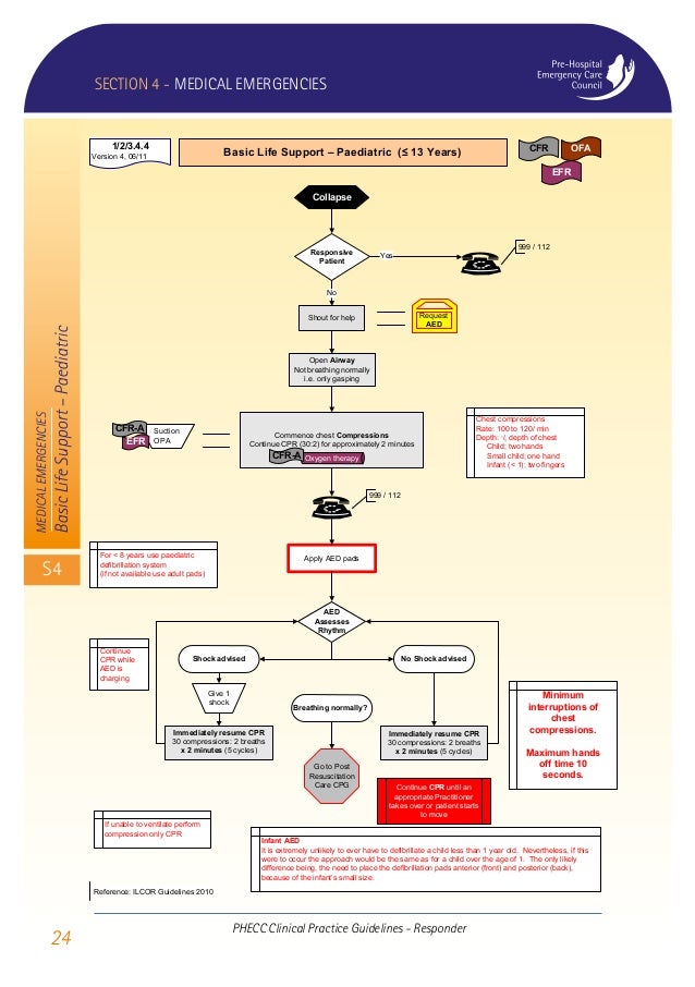 First Aid Emergency Care