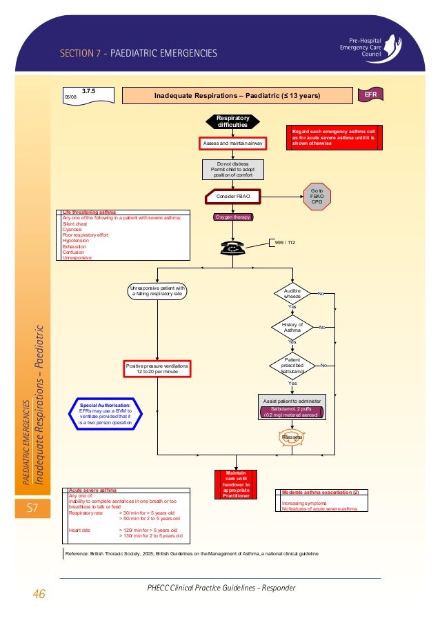 First Aid Emergency Care