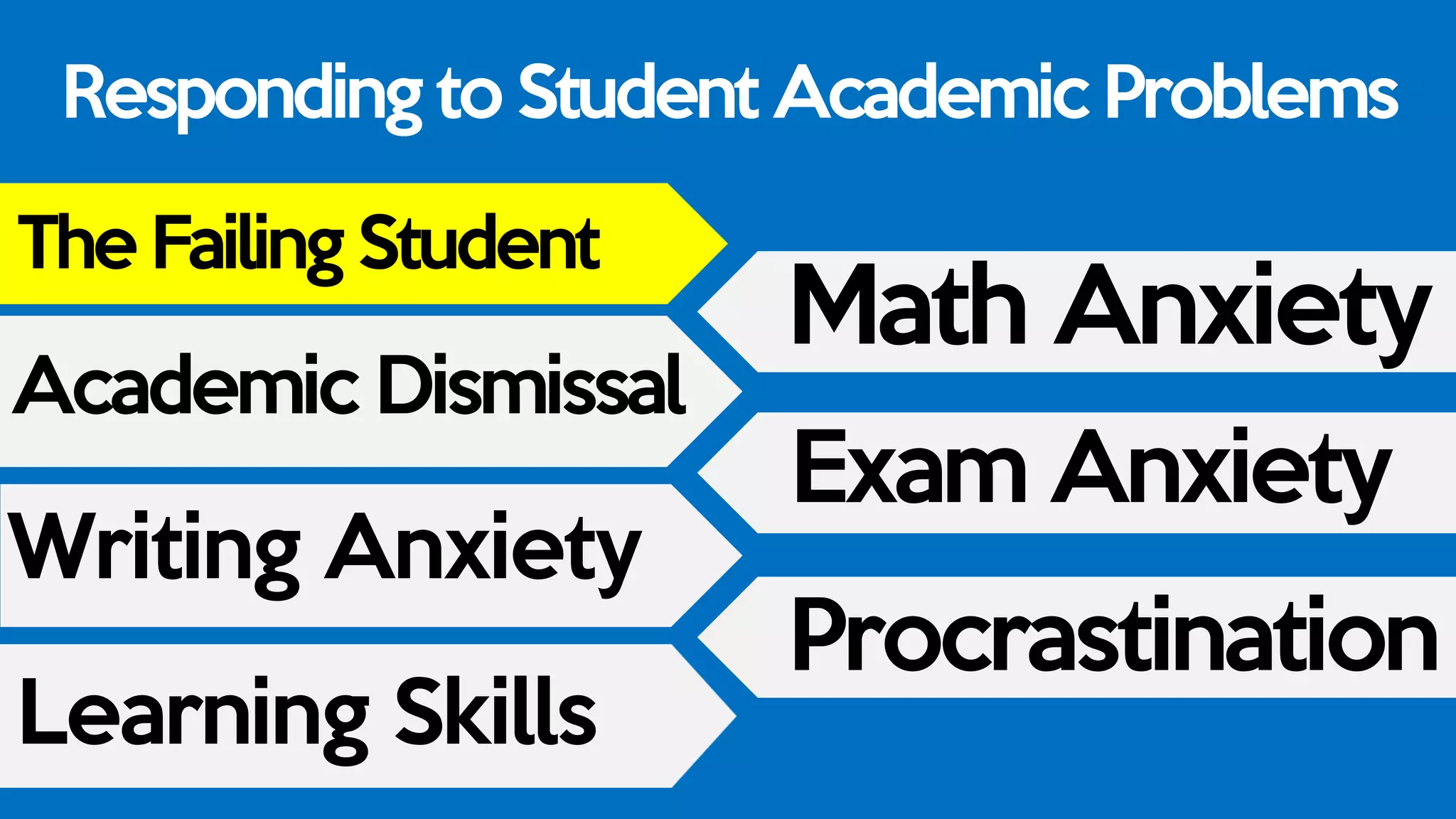 Responding to Student Academic Problems
The Failing Student
Academic Dismissal
Writing Anxiety
Learning Skills
Math Anxiety
Exam Anxiety
Procrastination
 