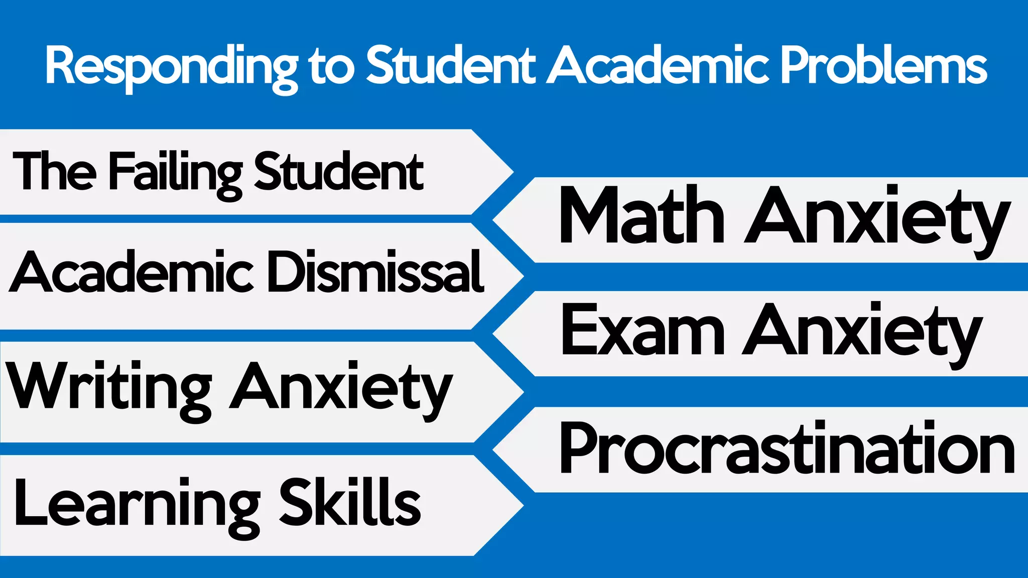 Responding to Student Academic Problems
The Failing Student
Academic Dismissal
Writing Anxiety
Learning Skills
Math Anxiety
Exam Anxiety
Procrastination
 