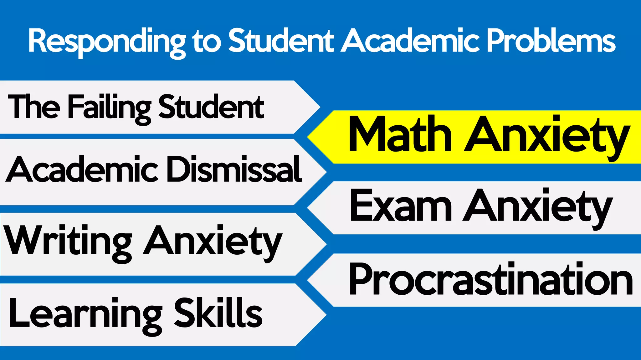 Responding to Student Academic Problems
The Failing Student
Academic Dismissal
Writing Anxiety
Learning Skills
Math Anxiety
Exam Anxiety
Procrastination
 