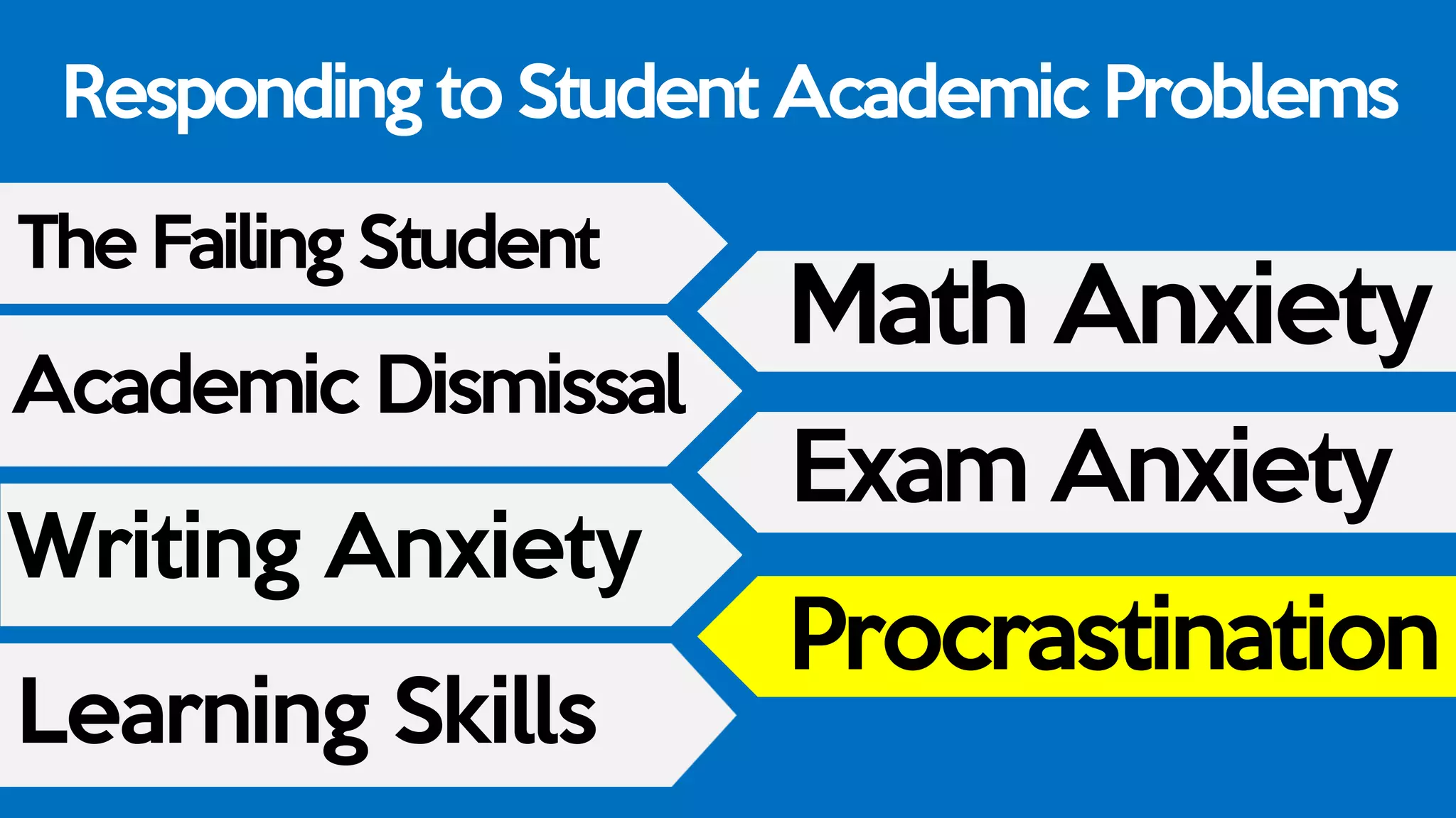 Responding to Student Academic Problems
The Failing Student
Academic Dismissal
Writing Anxiety
Learning Skills
Math Anxiety
Exam Anxiety
Procrastination
 