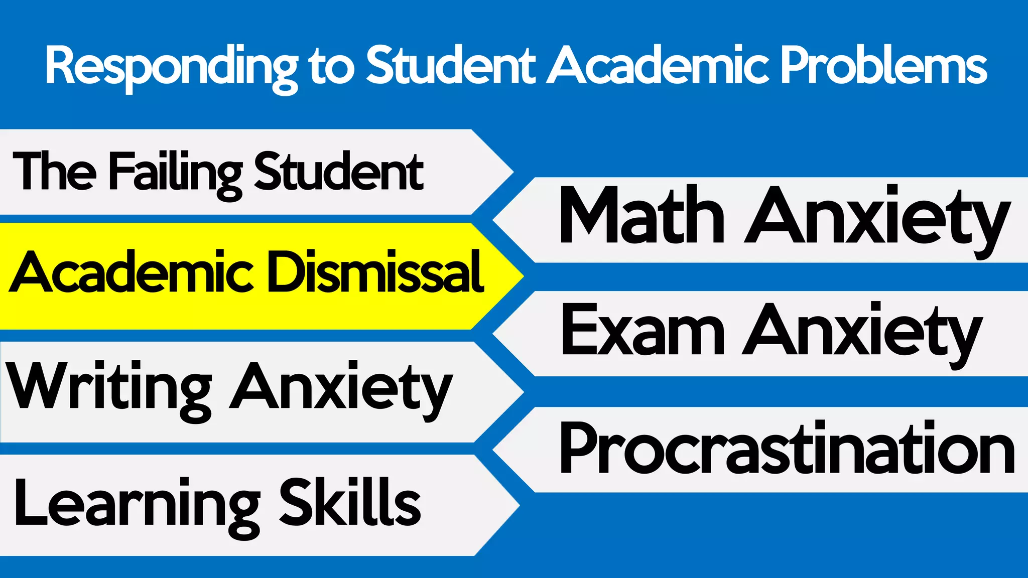 Responding to Student Academic Problems
The Failing Student
Academic Dismissal
Writing Anxiety
Learning Skills
Math Anxiety
Exam Anxiety
Procrastination
 