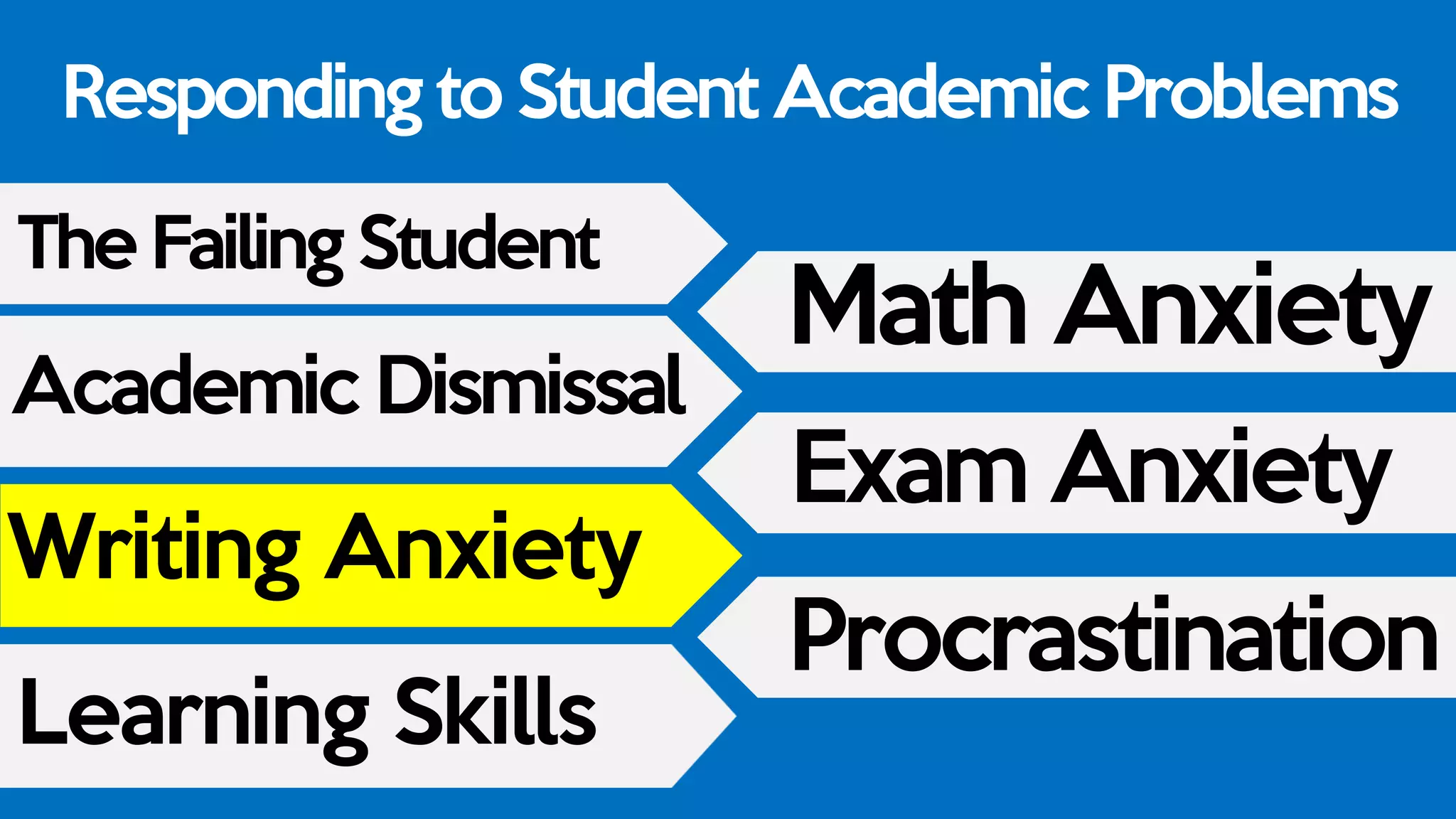 Responding to Student Academic Problems
The Failing Student
Academic Dismissal
Writing Anxiety
Learning Skills
Math Anxiety
Exam Anxiety
Procrastination
 