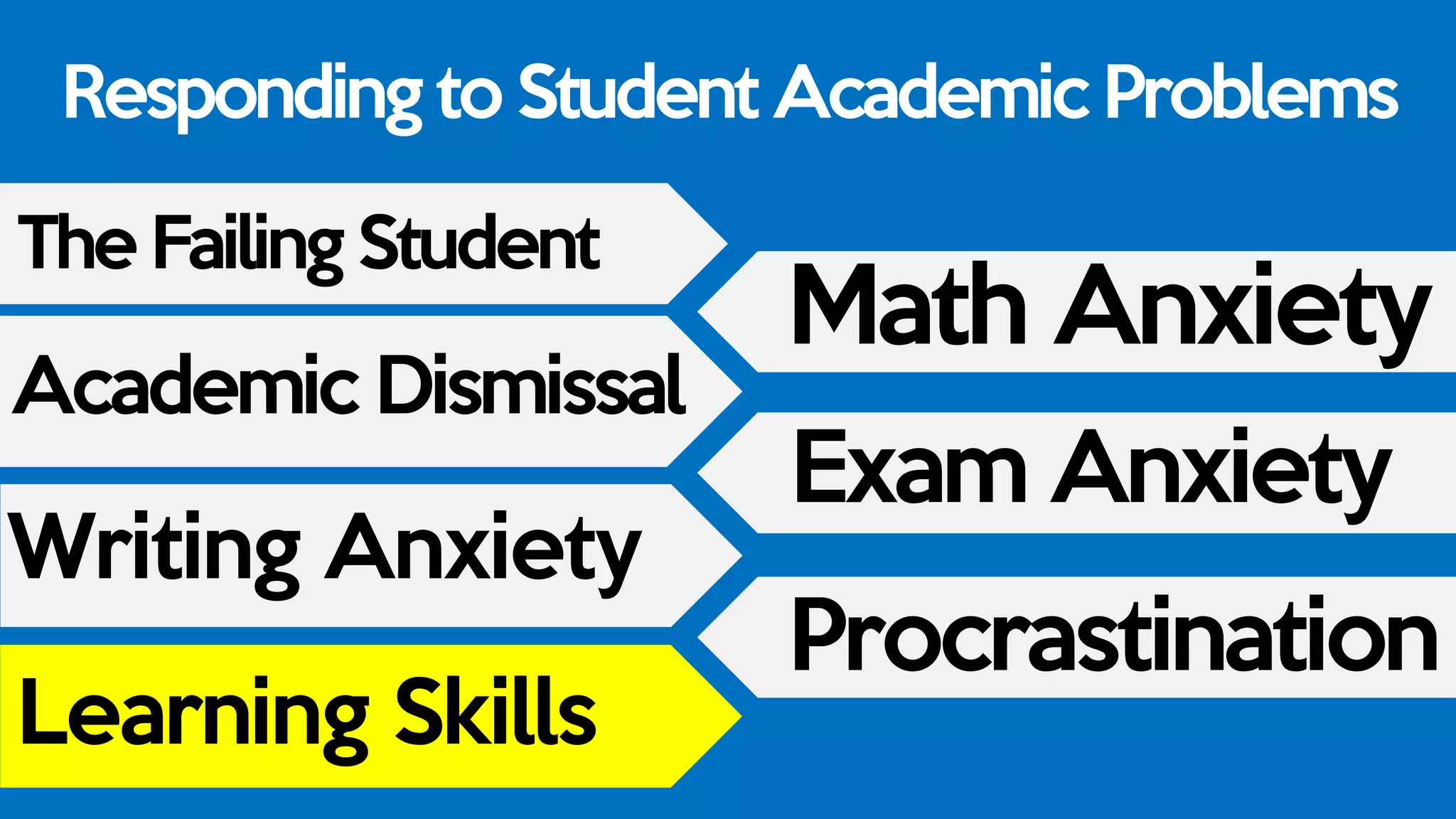 Responding to Student Academic Problems
The Failing Student
Academic Dismissal
Writing Anxiety
Learning Skills
Math Anxiety
Exam Anxiety
Procrastination
 