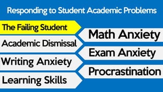 Responding to Student Academic Problems
The Failing Student
Academic Dismissal
Writing Anxiety
Learning Skills
Math Anxiety
Exam Anxiety
Procrastination
 