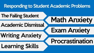 Responding to Student Academic Problems
The Failing Student
Academic Dismissal
Writing Anxiety
Learning Skills
Math Anxiety
Exam Anxiety
Procrastination
 