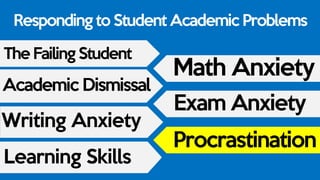 Responding to Student Academic Problems
The Failing Student
Academic Dismissal
Writing Anxiety
Learning Skills
Math Anxiety
Exam Anxiety
Procrastination
 
