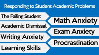 Responding to Student Academic Problems
The Failing Student
Academic Dismissal
Writing Anxiety
Learning Skills
Math Anxiety
Exam Anxiety
Procrastination
 