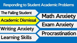 Responding to Student Academic Problems
The Failing Student
Academic Dismissal
Writing Anxiety
Learning Skills
Math Anxiety
Exam Anxiety
Procrastination
 