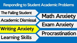 Responding to Student Academic Problems
The Failing Student
Academic Dismissal
Writing Anxiety
Learning Skills
Math Anxiety
Exam Anxiety
Procrastination
 