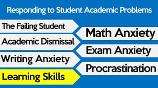 Responding to Student Academic Problems
The Failing Student
Academic Dismissal
Writing Anxiety
Learning Skills
Math Anxiety
Exam Anxiety
Procrastination
 