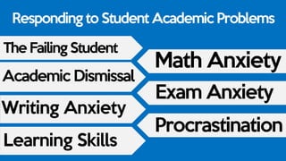 The student with
MATH ANXIETY
 