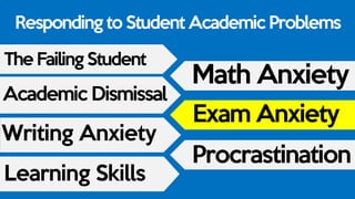 Some anxiety often helps a student
perform better under pressure. However,
if students experience too much anxiety, it
can...