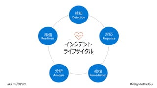 インシデント
ライフサイクル
検知
Detection
対応
Response
修復
Remediation
分析
Analysis
準備
Readiness
 