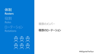 体制
役割
ローテーション
Rosters
Roles
Rotations
 