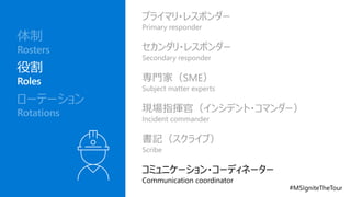 体制
役割
ローテーション
Rosters
Roles
Rotations
 