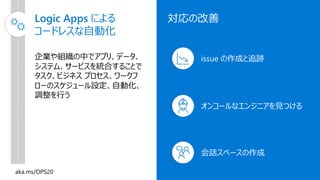 Logic Apps による
コードレスな自動化
企業や組織の中でアプリ、データ、
システム、サービスを統合することで
タスク、ビジネス プロセス、ワークフ
ローのスケジュール設定、自動化、
調整を行う
対応の改善
issue の作成と追跡
会話スペースの作成
オンコールなエンジニアを見つける
 