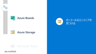 Microsoft Teams
Azure Boards
Azure Storage
オンコールなエンジニアを
見つける
 