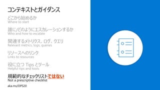 規範的なチェックリストではない
コンテキストとガイダンス
 