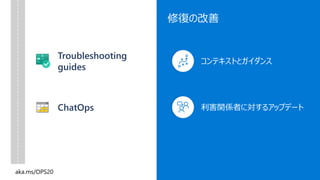 修復の改善
Troubleshooting
guides
ChatOps
コンテキストとガイダンス
利害関係者に対するアップデート
 
