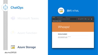 静的 HTML
Azure Storage
ChatOps
Microsoft Teams
Azure Function
 