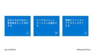 反応するのではなく、
緊急感をもって対応
する
クリアなコミュニ
ケーションを優先す
る
情報とリソースに
アクセスしやすく
する
 