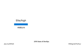 2019 State of DevOps
Elite/high
1時間以内
 