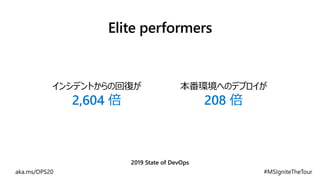Elite performers
2019 State of DevOps
208 倍
本番環境へのデプロイがインシデントからの回復が
2,604 倍
 