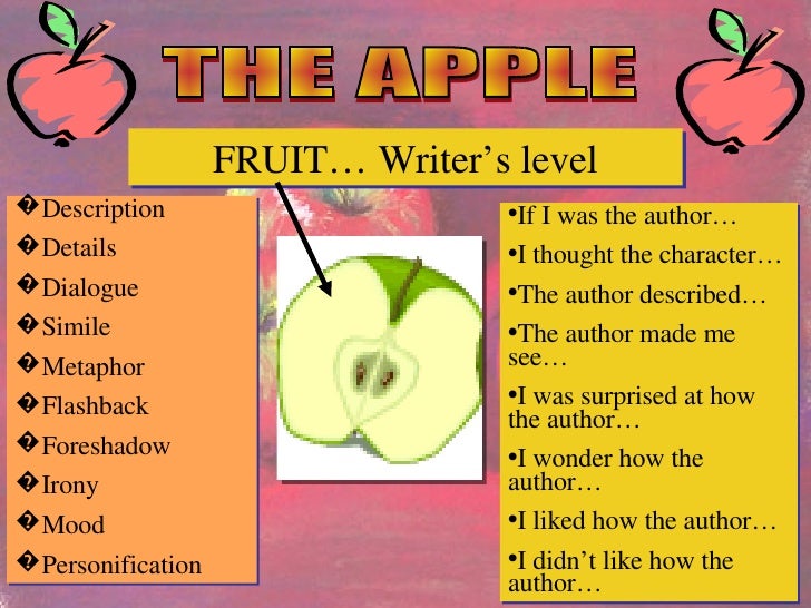 Responding to Literature "The Apple" (a metaphor)
