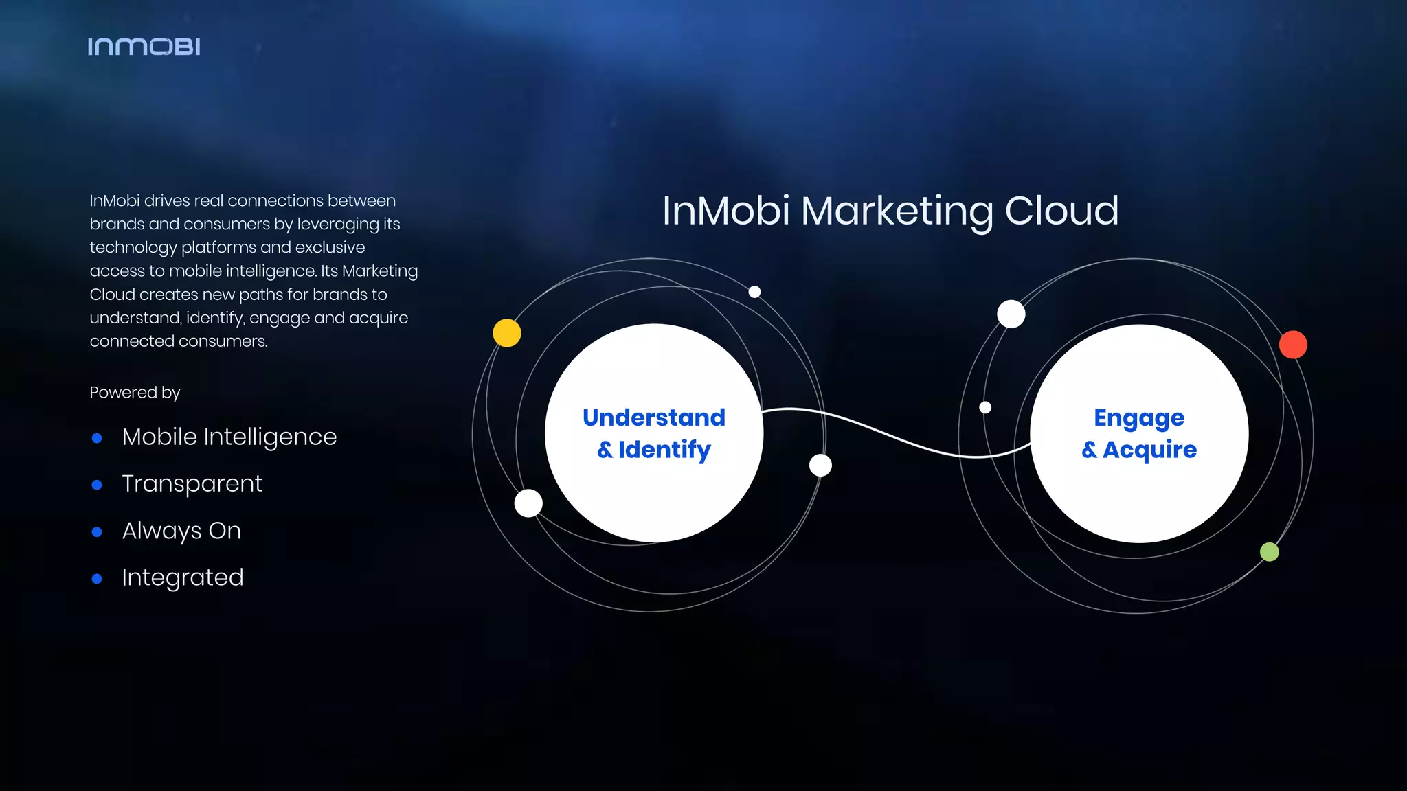 InMobi drives real connections between
brands and consumers by leveraging its
technology platforms and exclusive
access to mobile intelligence. Its Marketing
Cloud creates new paths for brands to
understand, identify, engage and acquire
connected consumers.
Powered by
● Mobile Intelligence
● Transparent
● Always On
● Integrated
InMobi Marketing Cloud
Understand
& Identify
Engage
& Acquire
 