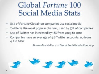 Global Fortune 100 Social Media Stats84% of Fortune Global 100 companies use social media