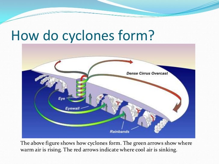 responding to cyclones how cyclone form