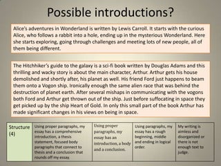 Possible introductions?
Alice’s adventures in Wonderland is written by Lewis Carroll. It starts with the curious
Alice, who follows a rabbit into a hole, ending up in the mysterious Wonderland. Here
she starts exploring, going through challenges and meeting lots of new people, all of
them being different.
The Hitchhiker’s guide to the galaxy is a sci-fi book written by Douglas Adams and this
thrilling and wacky story is about the main character, Arthur. Arthur gets his house
demolished and shortly after, his planet as well. His friend Ford just happens to beam
them onto a Vogon ship. Ironically enough the same alien race that was behind the
destruction of planet earth. After several mishaps in communicating with the vogons
both Ford and Arthur get thrown out of the ship. Just before suffocating in space they
get picked up by the ship Heart of Gold. In only this small part of the book Arthur has
made significant changes in his views on being in space.
Structure
(4)

Using proper paragraphs, my
essay has a comprehensive
introduction, a thesis
statement, focused body
paragraphs that connect to
thesis and a conclusion that
rounds off my essay.

Using proper
paragraphs, my
essay has an
introduction, a body
and a conclusion.

Using paragraphs, my
essay has a rough
beginning, middle
and ending in logical
order.

My writing is
aimless and
disorganized or
there is not
enough text to
judge.

 