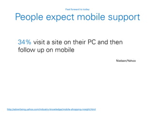 People expect mobile support
34% visit a site on their PC and then
follow up on mobile
Nielsen/Yahoo
http://advertising.yahoo.com/industry-knowledge/mobile-shopping-insight.html
Fast forward to today
 
