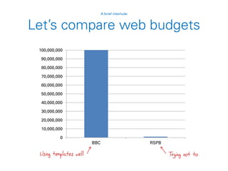 Let’s compare web budgets
A brief interlude
0
10,000,000
20,000,000
30,000,000
40,000,000
50,000,000
60,000,000
70,000,000
80,000,000
90,000,000
100,000,000
BBC RSPB
Using templates well Trying not to
 