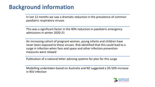 Background information
In last 12 months we saw a dramatic reduction in the prevalence of common
paediatric respiratory vi...