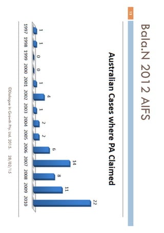 Bala.N 2012 AIFS
28/02/15©Dialogue In Growth Pty. Ltd. 2015.
13
 