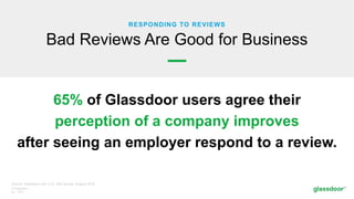 © Glassdoor,
Inc. 2017.
RESPONDING TO REVIEWS
Bad Reviews Are Good for Business
65% of Glassdoor users agree their
perception of a company improves
after seeing an employer respond to a review.
Source: Glassdoor.com U.S. Site Survey, August 2016
 