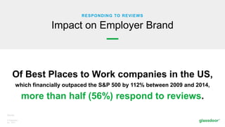 © Glassdoor,
Inc. 2017.
RESPONDING TO REVIEWS
Impact on Employer Brand
Of Best Places to Work companies in the US,
which financially outpaced the S&P 500 by 112% between 2009 and 2014,
more than half (56%) respond to reviews.
Source:
 