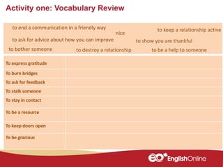 Activity one: Vocabulary Review
Member of a nationut
To burn bridges
To ask for feedback
To stalk someone
To stay in contact
To be a resource
To keep doors open
To be gracious
to end a communication in a friendly way
to show you are thankfulto ask for advice about how you can improve
to destroy a relationshipto bother someone
nice
to keep a relationship active
to be a help to someone
To express gratitude
 