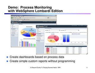 Demo: Process Monitoring
with WebSphere Lombardi Edition




Create dashboards based on process data
Create simple custom reports without programming

               02 Respond Quickly To Changing Business Needs - BPM   11
 