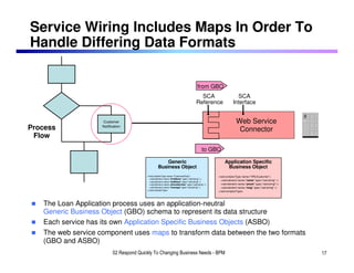 Service Wiring Includes Maps In Order To
Handle Differing Data Formats

                                                                                      from GBO
                                                                                       SCA                     SCA
                                                                                     Reference               Interface


                    Customer                                                                            Web Service
Process             Notification                                                                    Service Component 2
                                                                                                          Connector
 Flow
                                                                                          to GBO

                                                      Generic                                         Application Specific
                                                  Business Object                                      Business Object
                                         <xsd:complexType name="CustomerData">                    <xsd:complexType name="VRUCustomer">
                                           <xsd:element name="firstName" type="xsd:string" />
                                                                                                    <xsd:element name="name" type="xsd:string" />
                                           <xsd:element name="lastName" type="xsd:string" />
                                           <xsd:element name="phoneNumber" type="xsd:string" />     <xsd:element name="pnum" type="xsd:string" />
                                           <xsd:element name="message" type="xsd:string" />         <xsd:element name="msg" type="xsd:string" />
                                         </xsd:complexType>
                                                                                                  </xsd:complexType>




   The Loan Application process uses an application-neutral
   Generic Business Object (GBO) schema to represent its data structure
   Each service has its own Application Specific Business Objects (ASBO)
   The web service component uses maps to transform data between the two formats
   (GBO and ASBO)
                          02 Respond Quickly To Changing Business Needs - BPM                                                                       17
 