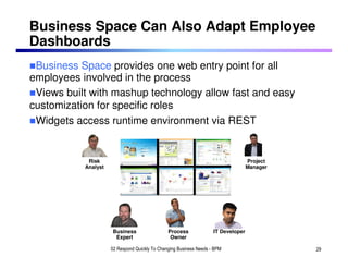 Business Space Can Also Adapt Employee
Dashboards
 Business Space provides one web entry point for all
employees involved in the process
 Views built with mashup technology allow fast and easy
customization for specific roles
 Widgets access runtime environment via REST


            Risk                                                                   Project
           Analyst                                                                 Manager




                     Business                  Process              IT Developer
                      Expert                    Owner

                     02 Respond Quickly To Changing Business Needs - BPM                     29
 