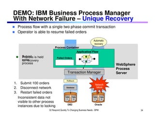 DEMO: IBM Business Process Manager
With Network Failure – Unique Recovery
     Process flow with a single two phase commit transaction
     Operator is able to resume failed orders

                                                                      Automatic
                                                                      recovery
                              Process Container
                                                         Application Flow
       Submit is held
       Process                  Failed Orders
       order
       for recovery
       process                                                                         WebSphere
                                                                                       Process
                                            Transaction Manager                        Server

                                          Rollback
1.     Submit 100 orders                                                Network
2.     Disconnect network                 Database                       failure
                                                                       Database

3.     Restart failed orders
     Inconsistent data not               Table
                                           1
                                                 Table
                                                   2
                                                                      Table
                                                                        1
                                                                               Table
                                                                                 2
     visible to other process
                                            DB2                         Oracle
     instances due to locking
                         02 Respond Quickly To Changing Business Needs - BPM                       34
 