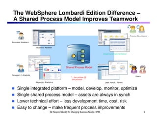 The WebSphere Lombardi Edition Difference –
 A Shared Process Model Improves Teamwork

                                                                                                                      Process Developers


Business Modelers

                      Business Modeler


                                                                                           Graphical Implementation




                                                     Shared Process Model

Managers / Analysts
                                                                                                                            Users
                                                          “… the picture IS
                                                           the process …”
                      Reports / Analytics                                                   User Portal / Forms


     Single integrated platform – model, develop, monitor, optimize
     Single shared process model – assets are always in synch
     Lower technical effort – less development time, cost, risk
     Easy to change – make frequent process improvements
                                     02 Respond Quickly To Changing Business Needs - BPM                                            8
 