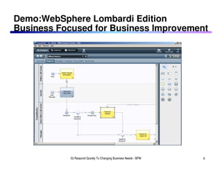 Demo:WebSphere Lombardi Edition
Business Focused for Business Improvement




            02 Respond Quickly To Changing Business Needs - BPM   9
 